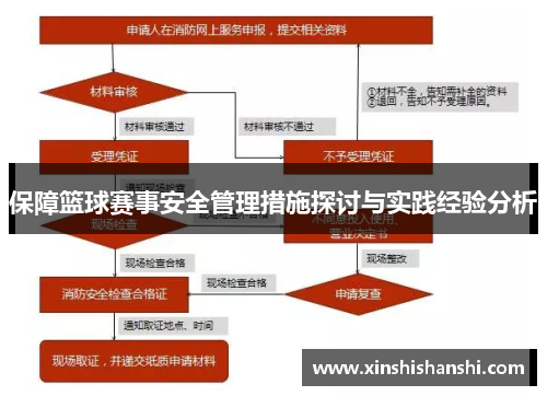 保障篮球赛事安全管理措施探讨与实践经验分析