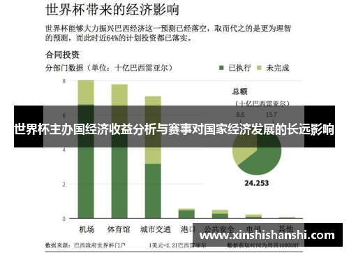 世界杯主办国经济收益分析与赛事对国家经济发展的长远影响