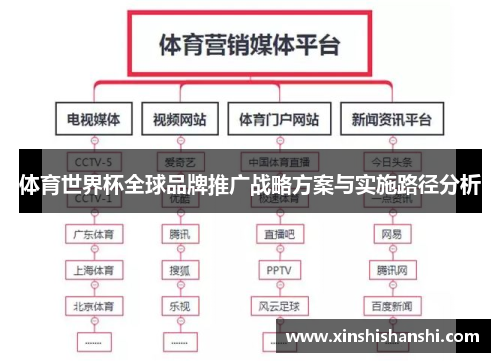 体育世界杯全球品牌推广战略方案与实施路径分析